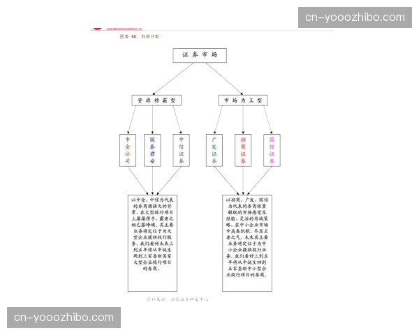 弹性编制策略引入组织架构 优化当前周期非固定用工成本